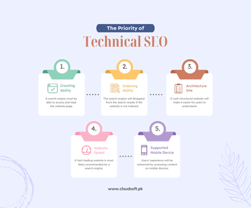 Image shows the technical seo points - cloudsoft seo