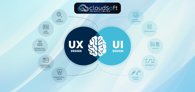 Image shows the feature of ui/ux design - What is UI/UX Design